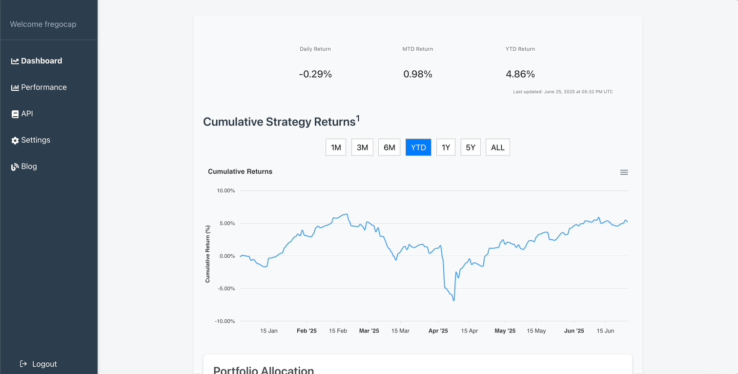 Dashboard demo