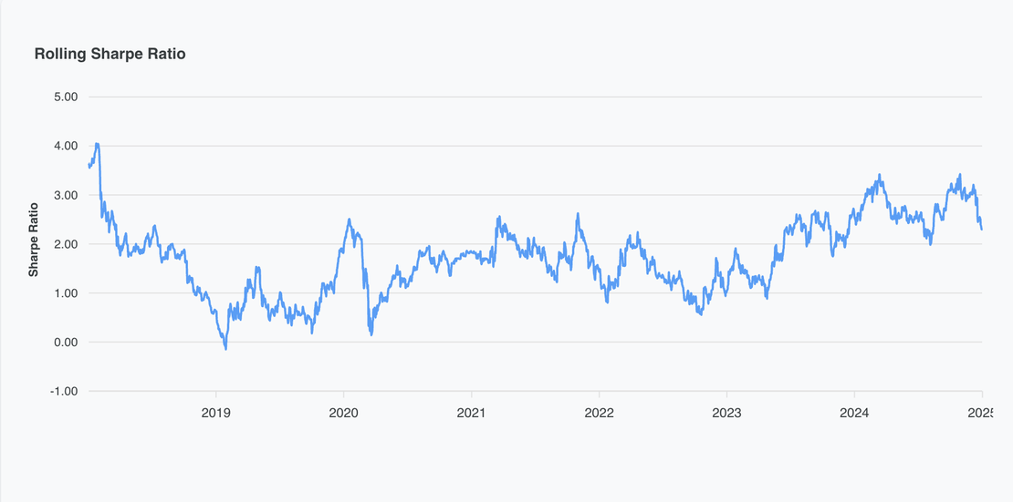 The One Number That Changed How I Think About Investment Risk