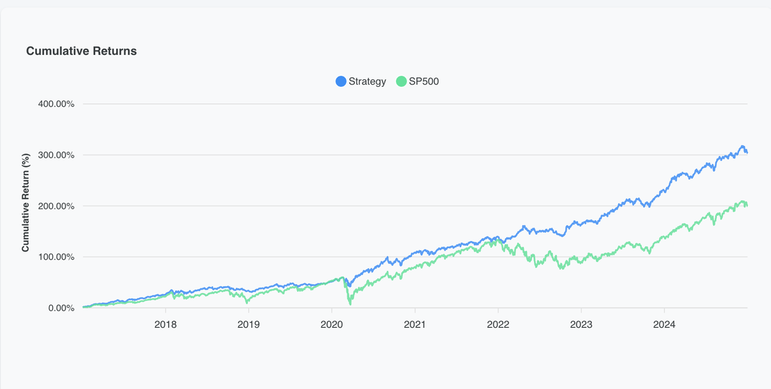 How I Built an Investment Strategy That Beat the S&P 500 by 8% Annually for 8 Years